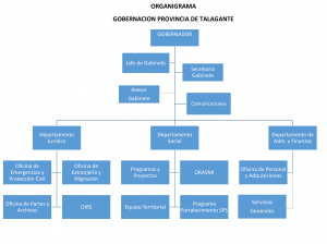 organigrama